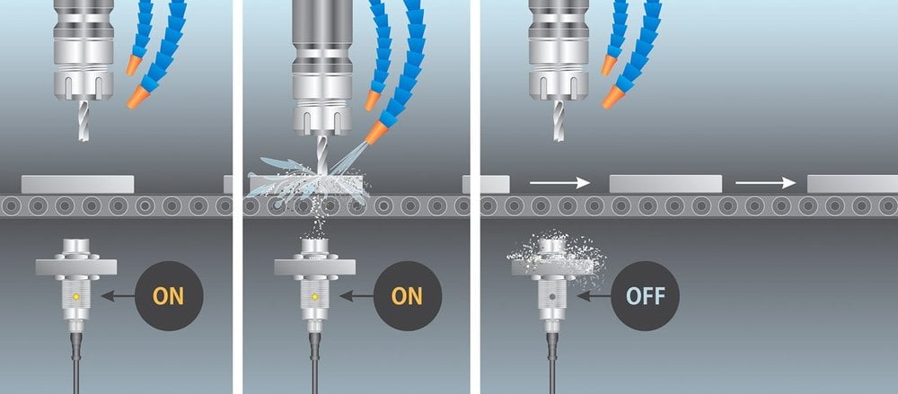 Sensores inductivos ‘Full Inox Chip-Inmune’